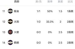 九游体育下载里程碑夜俄克拉荷马雷霆刷新队史纪录，CBA常规赛赛前刷纪录，更衣室稳定，赛季目标并未改变的简单介绍