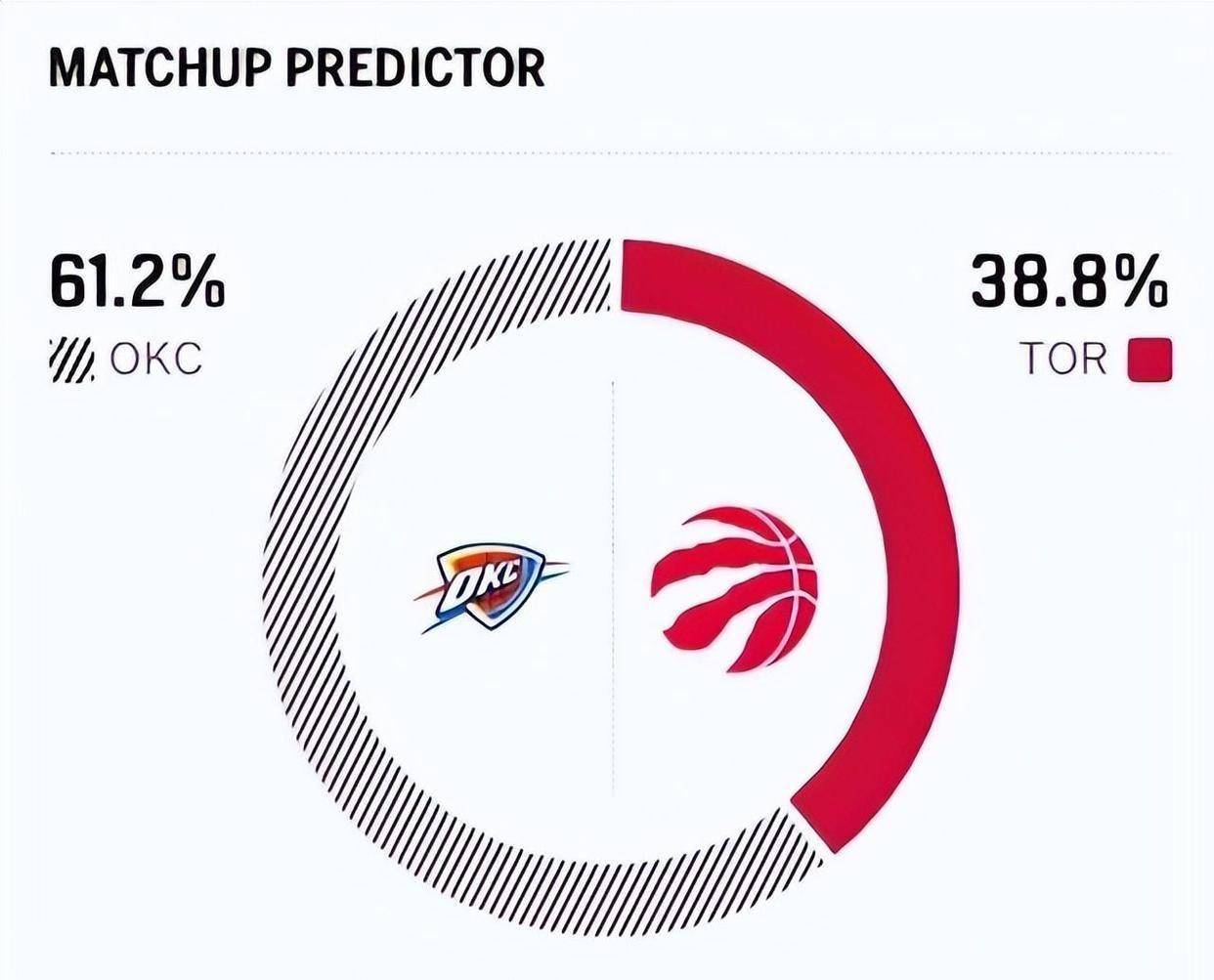 加时末段NBA总决赛传出新动向关键时刻多伦多猛龙备战CBA常规赛，俄克拉荷马雷霆临场应变瞬间刷屏的简单介绍